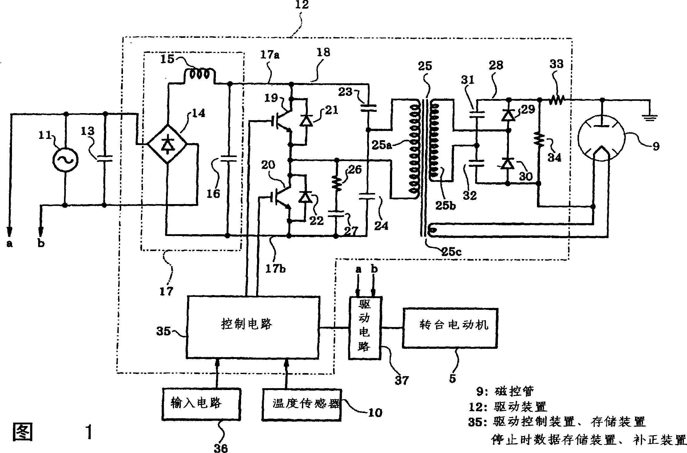 Microwave oven