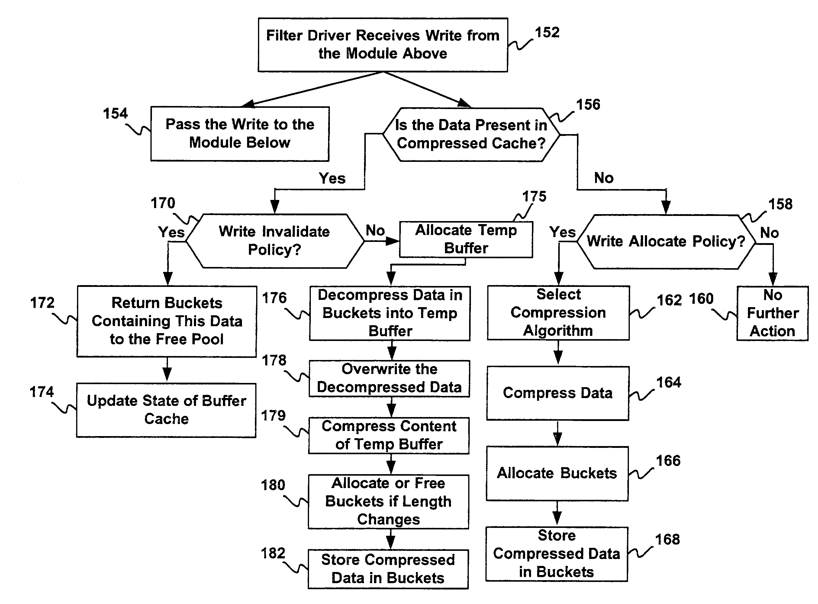 Memory compression for computer systems