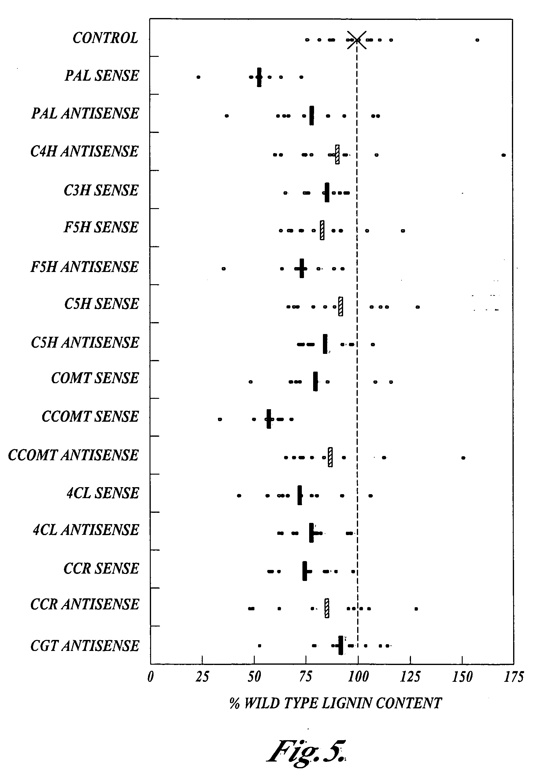 Materials and methods for the modification of plant lignin content