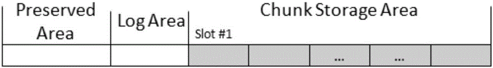 Storage method suitable for key value pair data