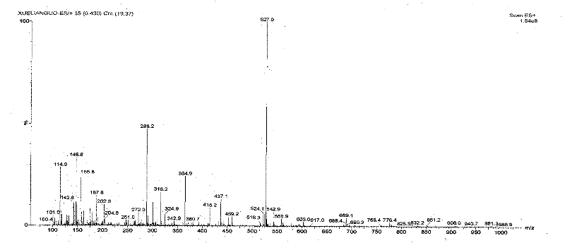 Method for preparing kestose and nystose through yacon