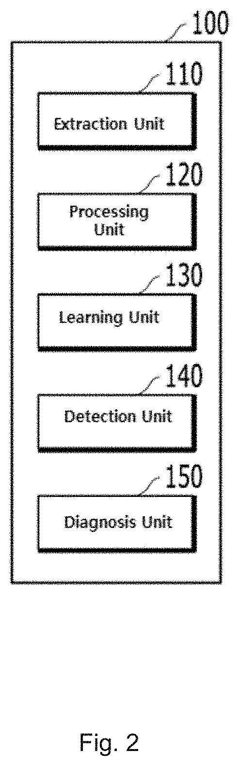 Method of analyzing iris image for diagnosing dementia in artificial intelligence