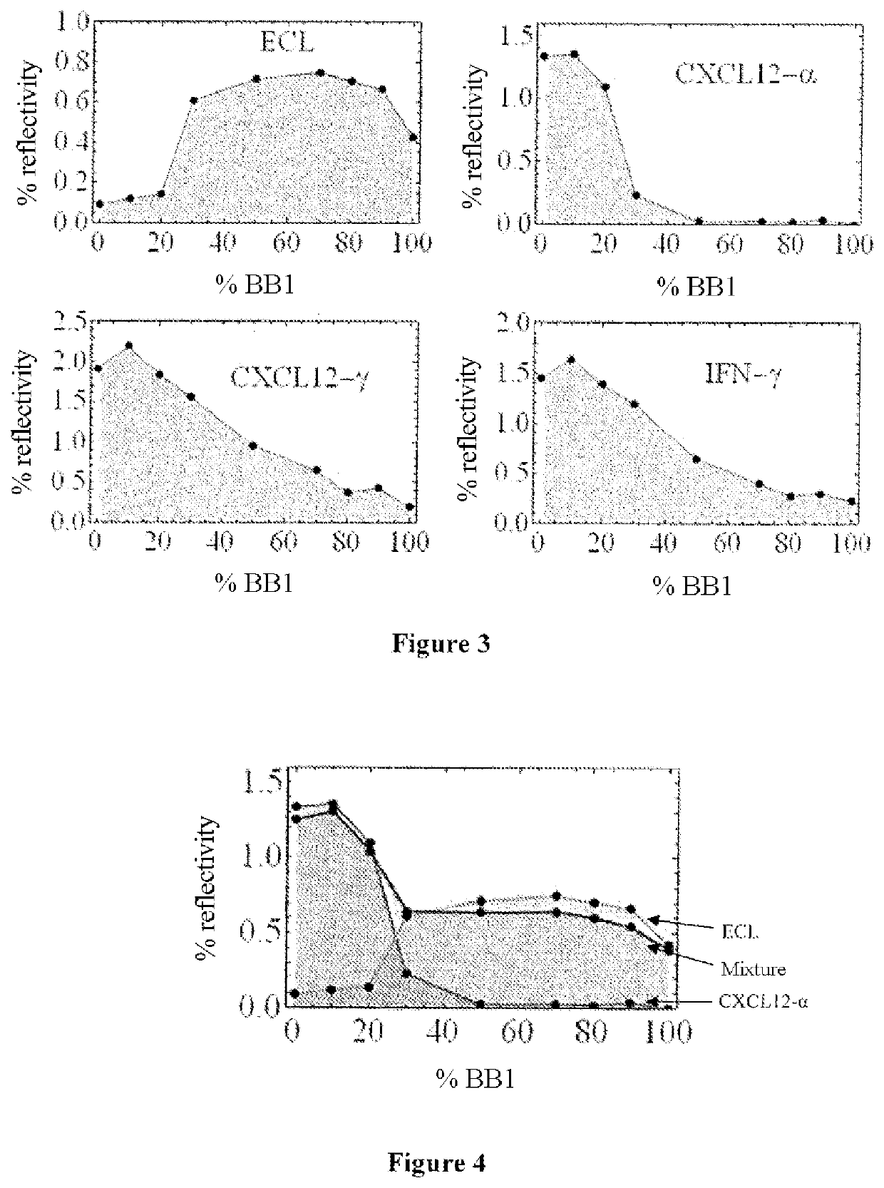 Electronic nose or tongue sensors