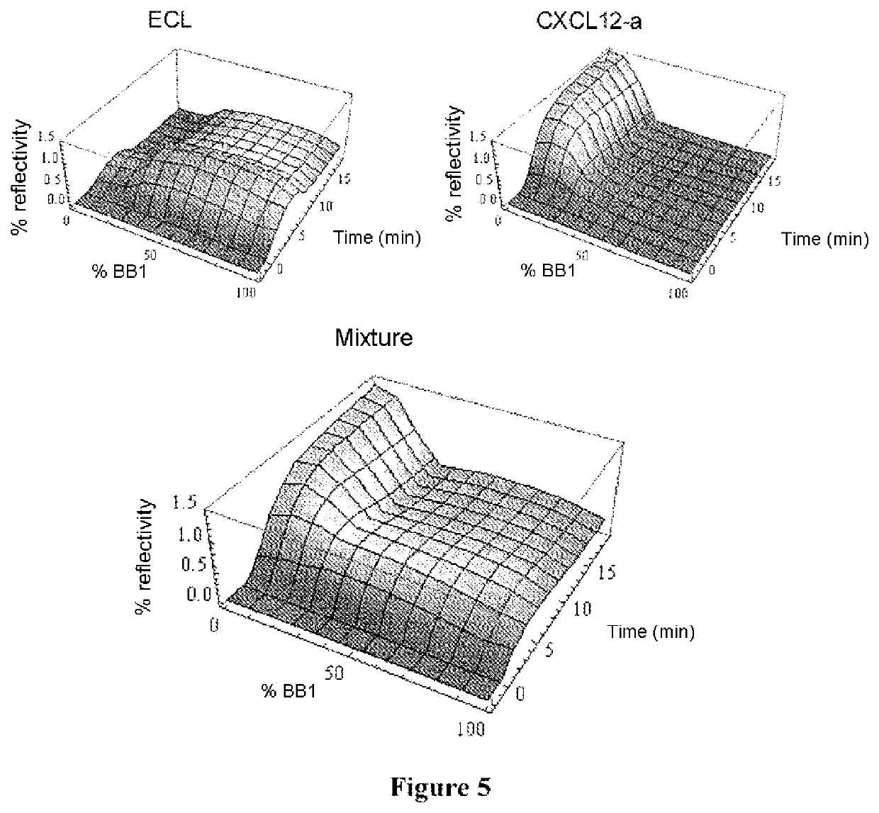 Electronic nose or tongue sensors