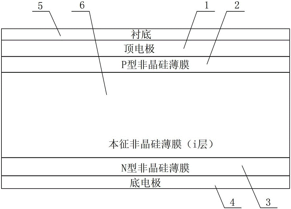 A curved bottom electrode thin film solar cell