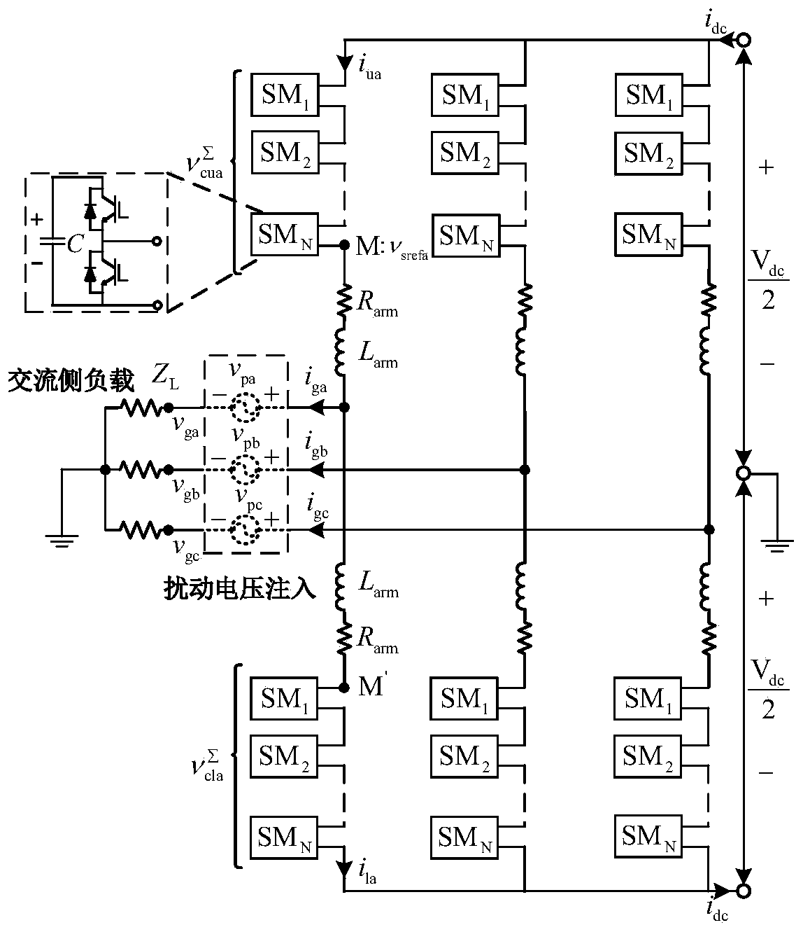 Multi-input multi-output frequency domain impedance modeling method for modular multilevel converter