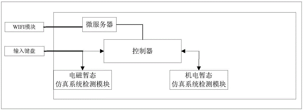 Power system simulator for high pressure operation