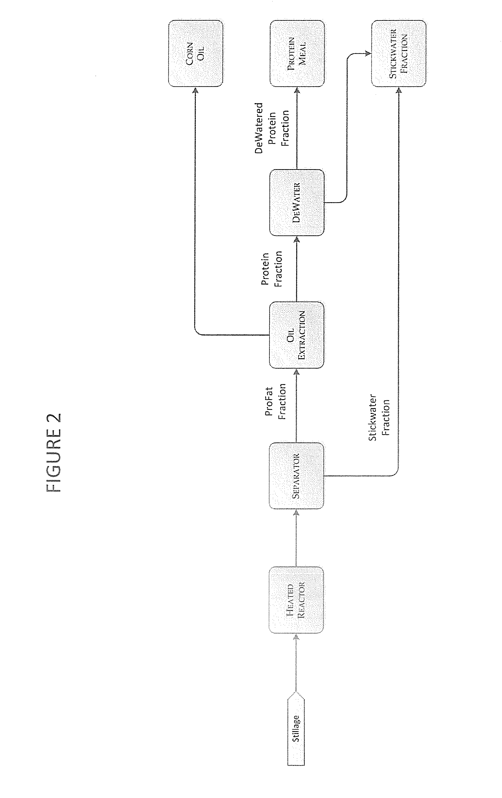 Process and method for improving the water reuse, energy efficiency, fermentation, and products of an ethanol fermentation plant