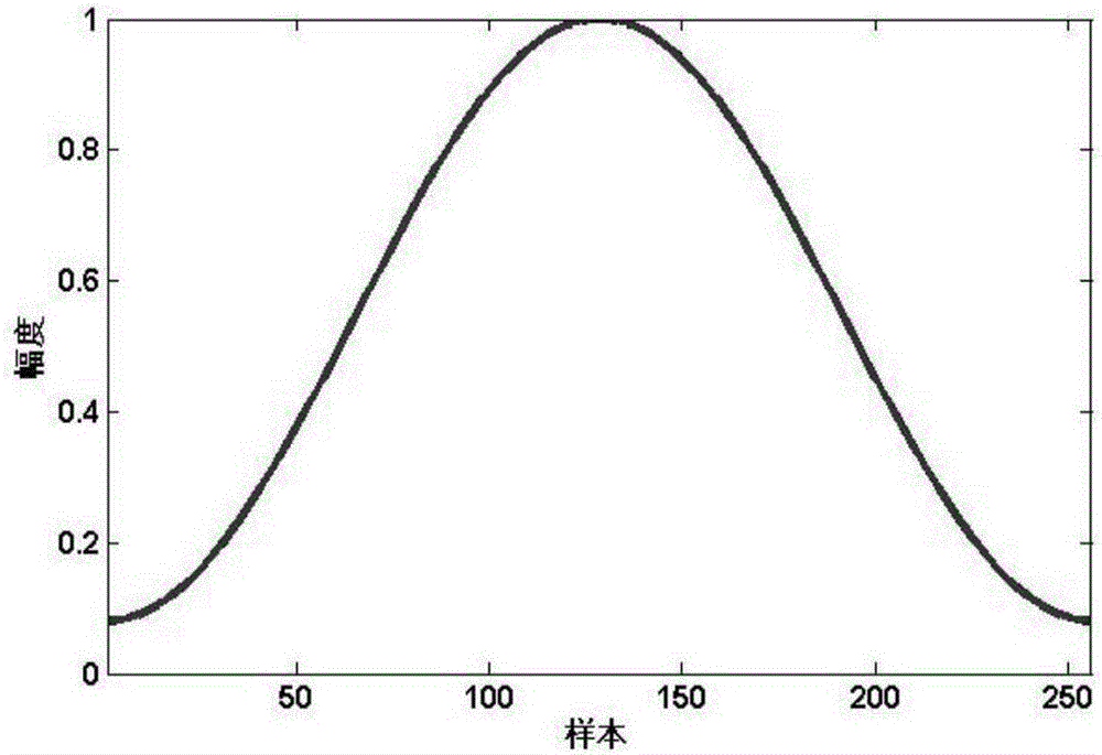 Double-talk detection and echo cancellation method based on zero-crossing rate