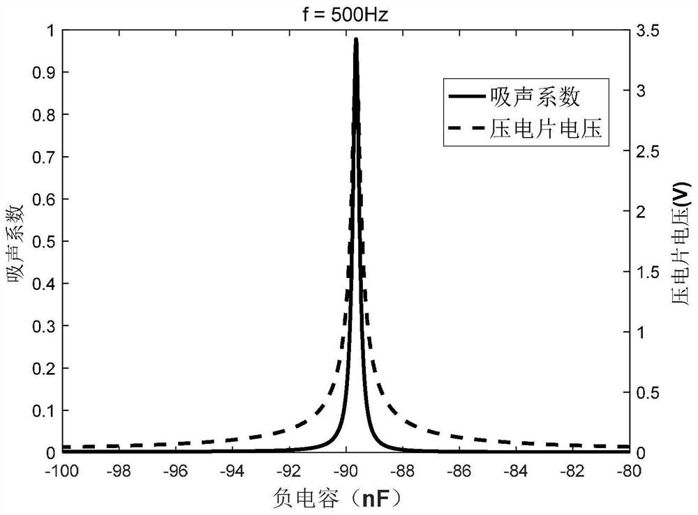 Frequency adaptive active sound absorption system