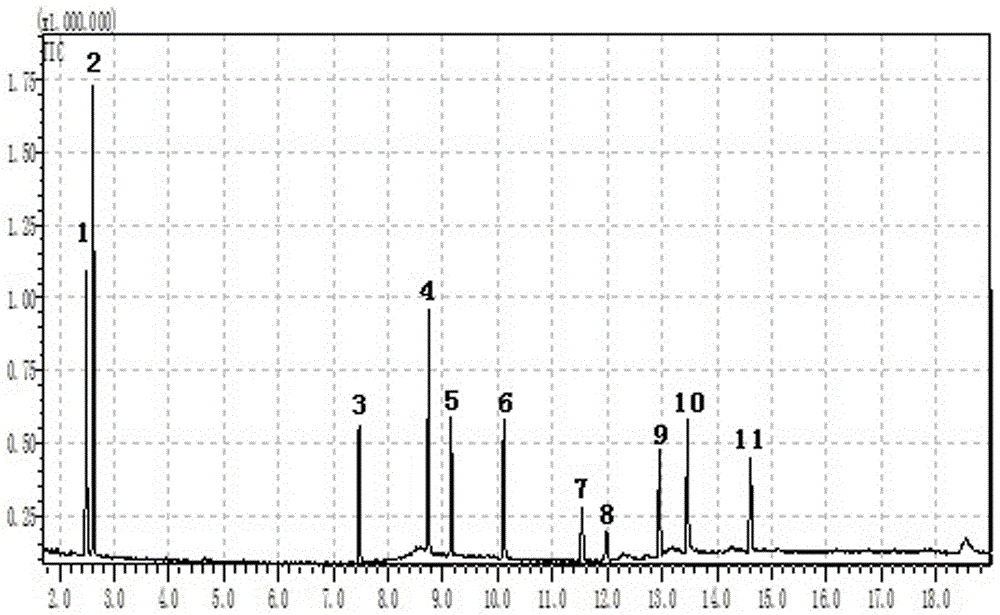 Method for determining organic phosphorus pesticide residues in Grosvenor Momordica fruit through gas chromatography-mass spectrometry