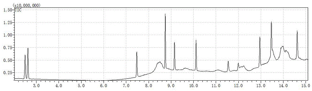 Method for determining organic phosphorus pesticide residues in Grosvenor Momordica fruit through gas chromatography-mass spectrometry