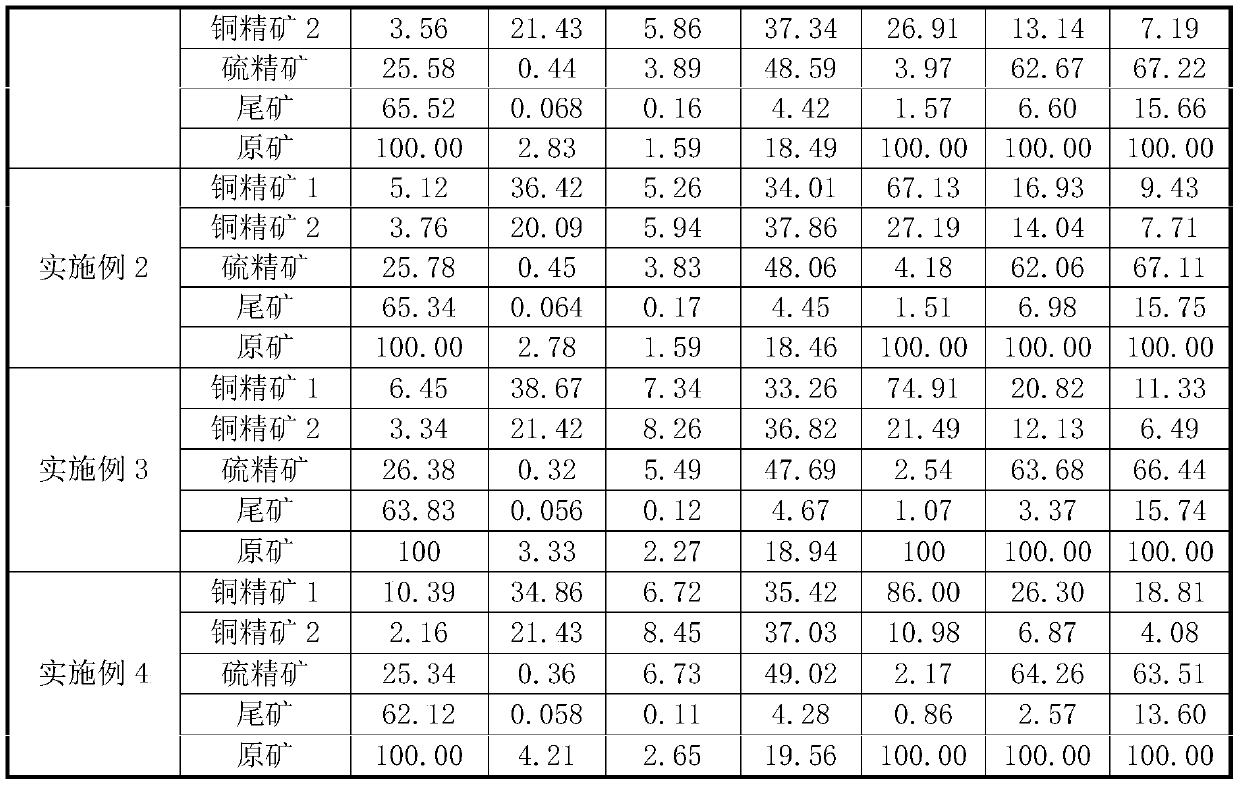 Ore dressing method for metal containing secondary copper sulfide ores