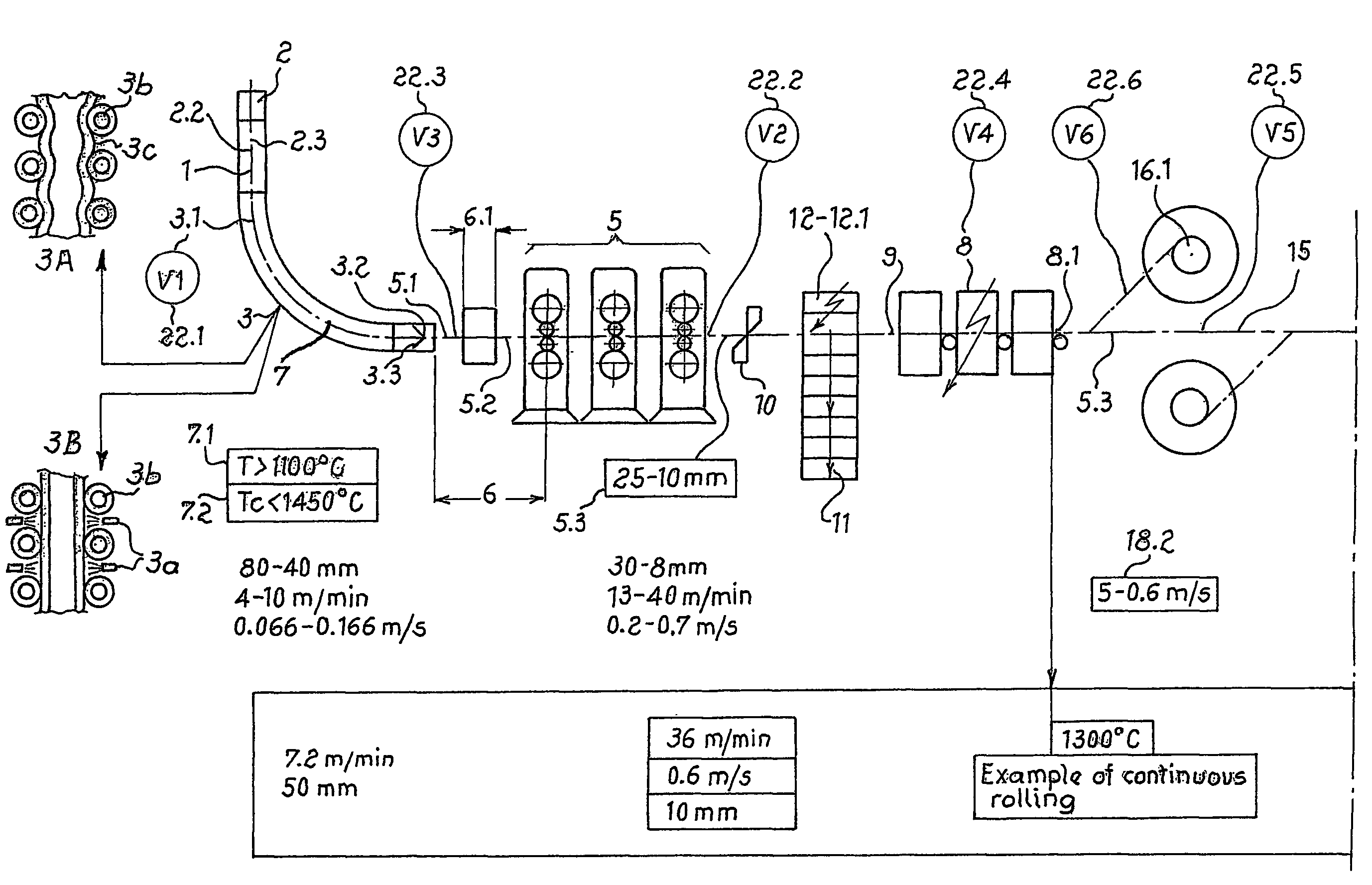 Process and production line for manufacturing ultrathin hot rolled strips based on the thin slab technique