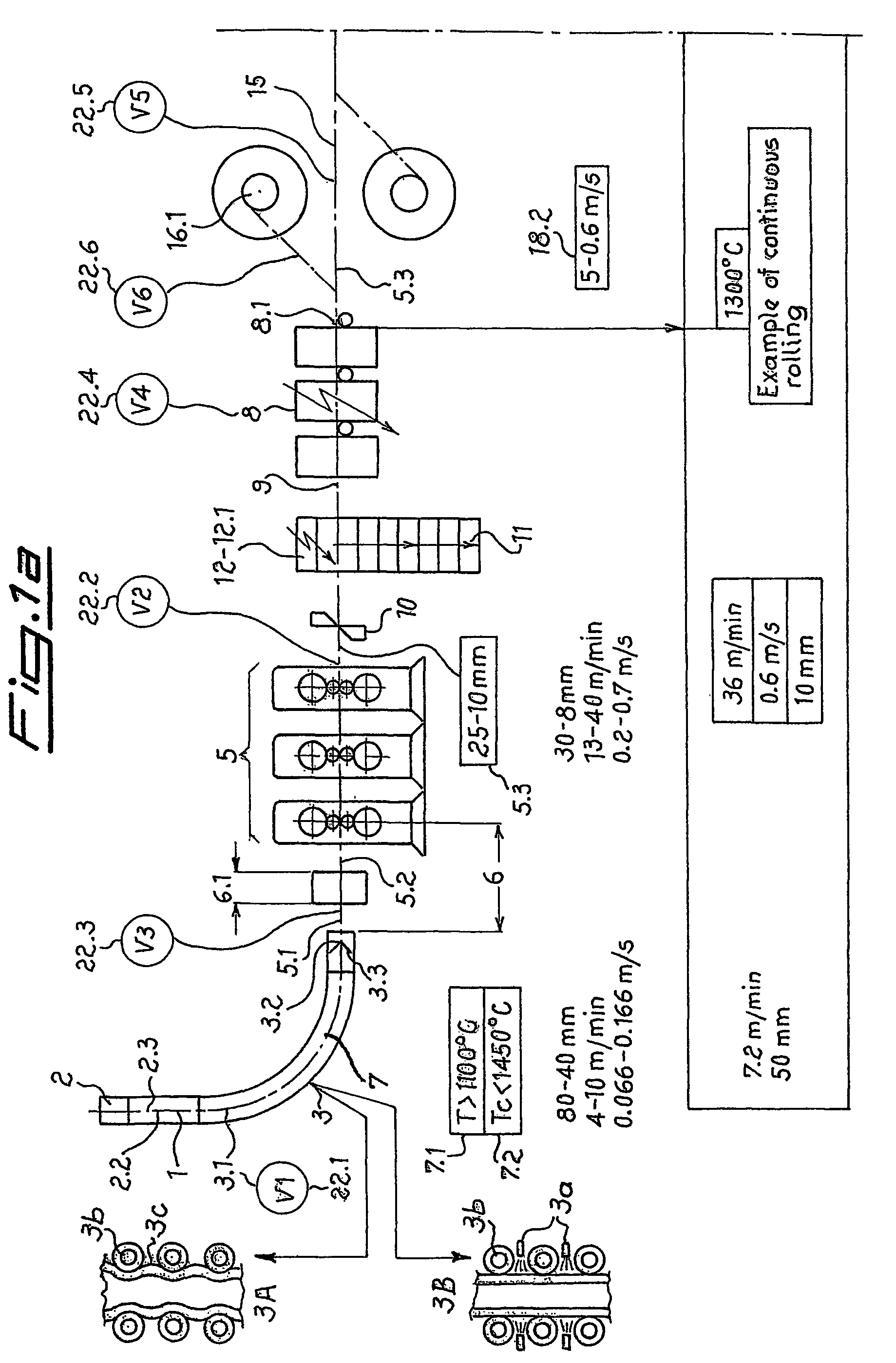 Process and production line for manufacturing ultrathin hot rolled strips based on the thin slab technique