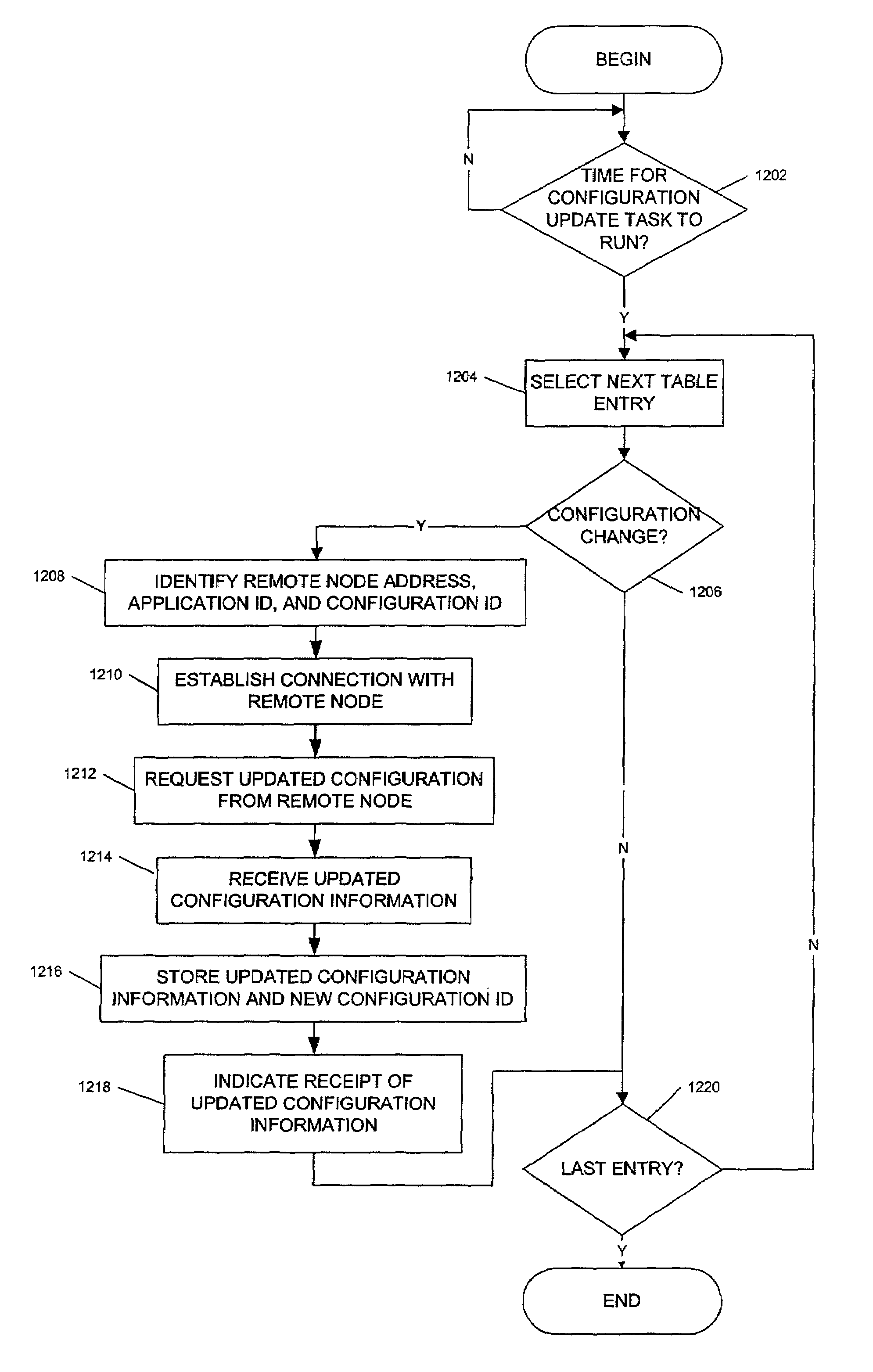 Method and apparatus for exchanging configuration information between nodes operating in a master-slave configuration