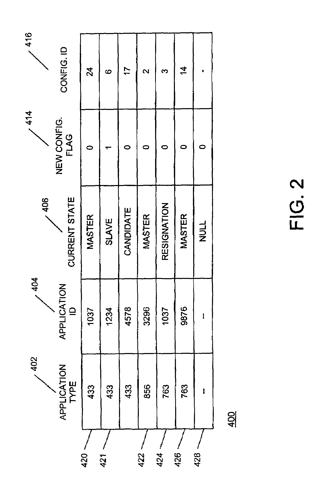 Method and apparatus for exchanging configuration information between nodes operating in a master-slave configuration