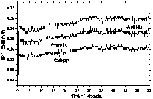 Design and preparation method of multi-layer composite structural NiTiCrBNb-based self-lubricating material for slide plate