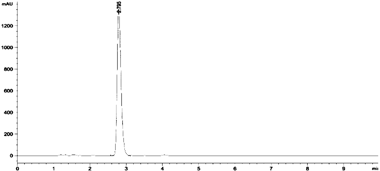 Content detecting method of miconazole nitrate