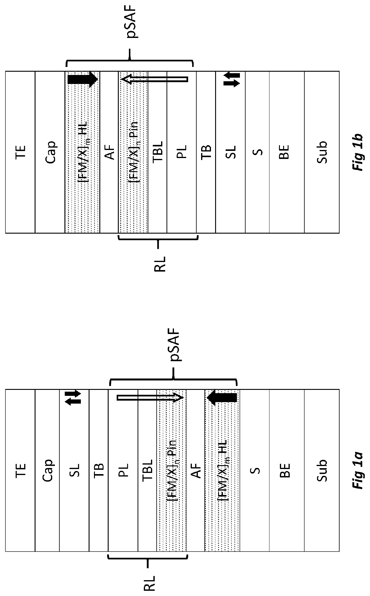 Magnetic stack, multilayer, tunnel junction, memory point and sensor comprising such a stack