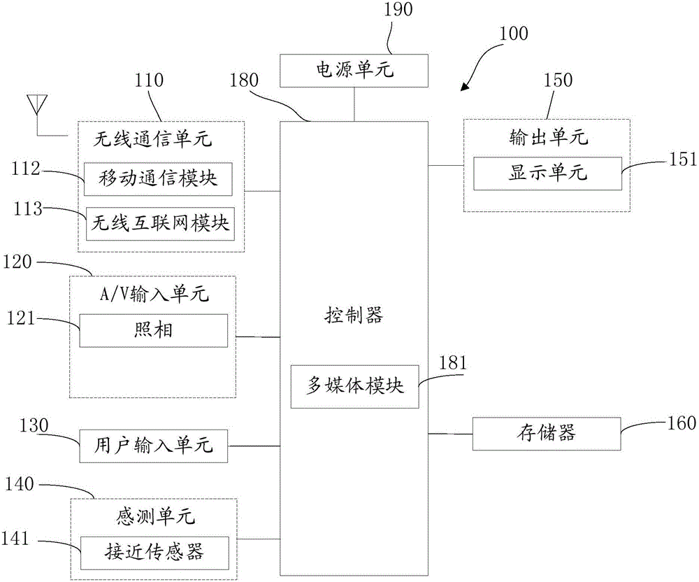 Mobile terminal and mobile terminal based fingerprint information image processing method