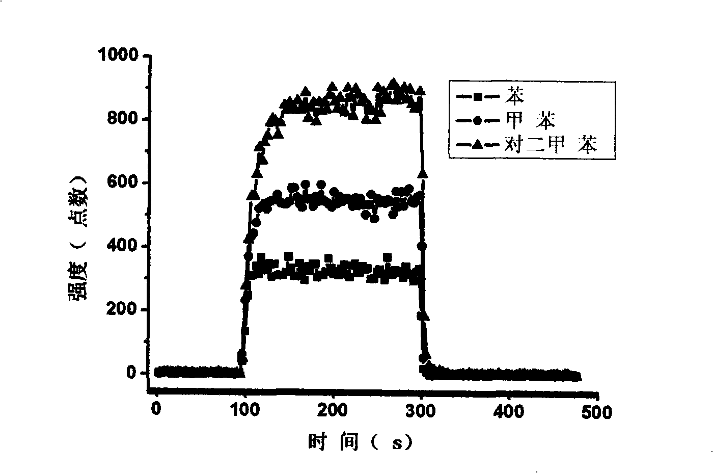 Film sample introduction sample enriching apparatus in on-line gas analysis mass spectrogram