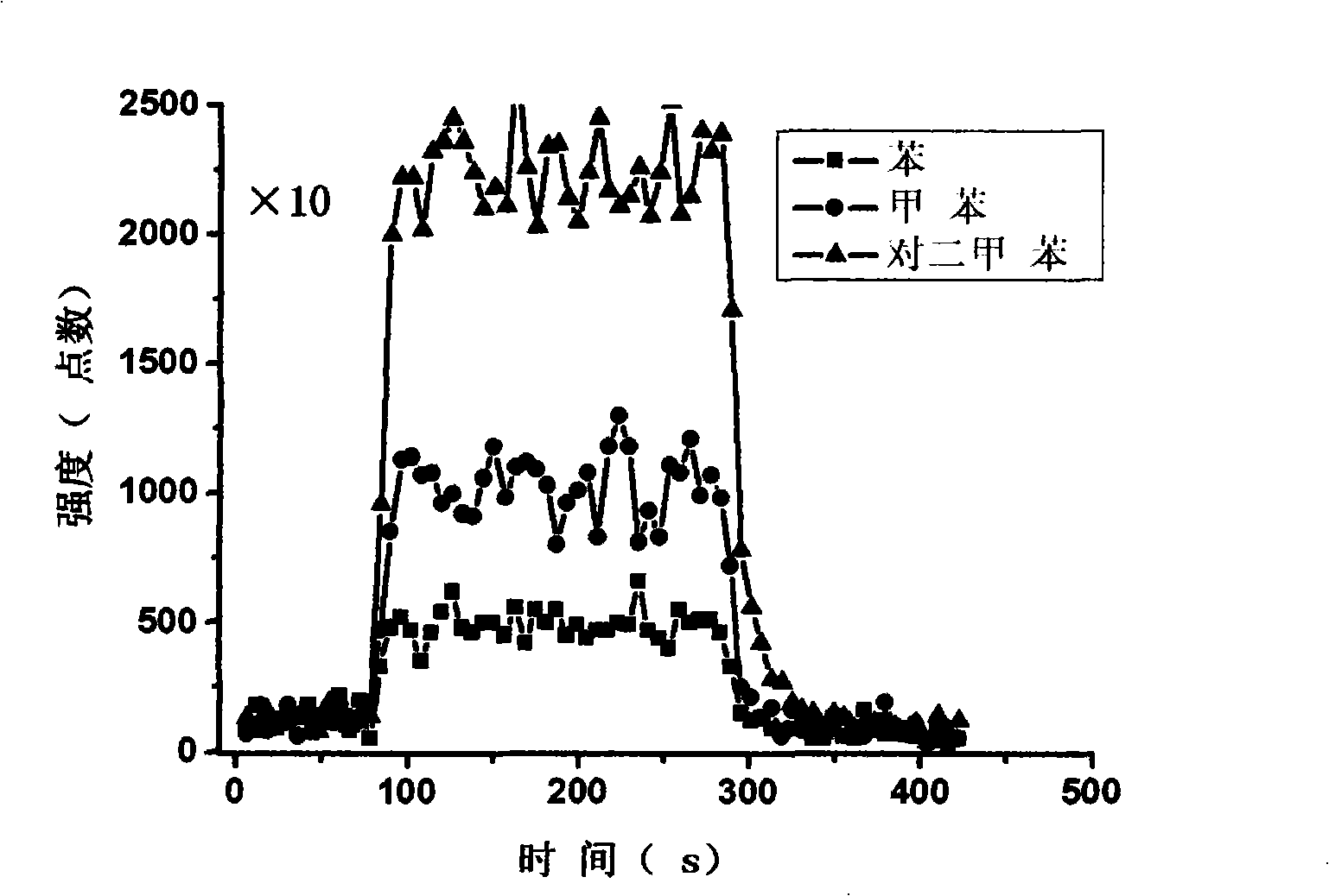 Film sample introduction sample enriching apparatus in on-line gas analysis mass spectrogram