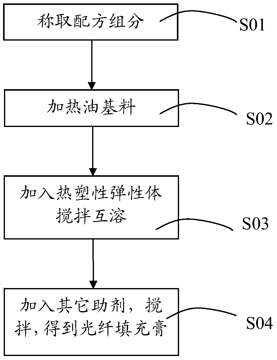 Fiber filling paste and preparation method thereof