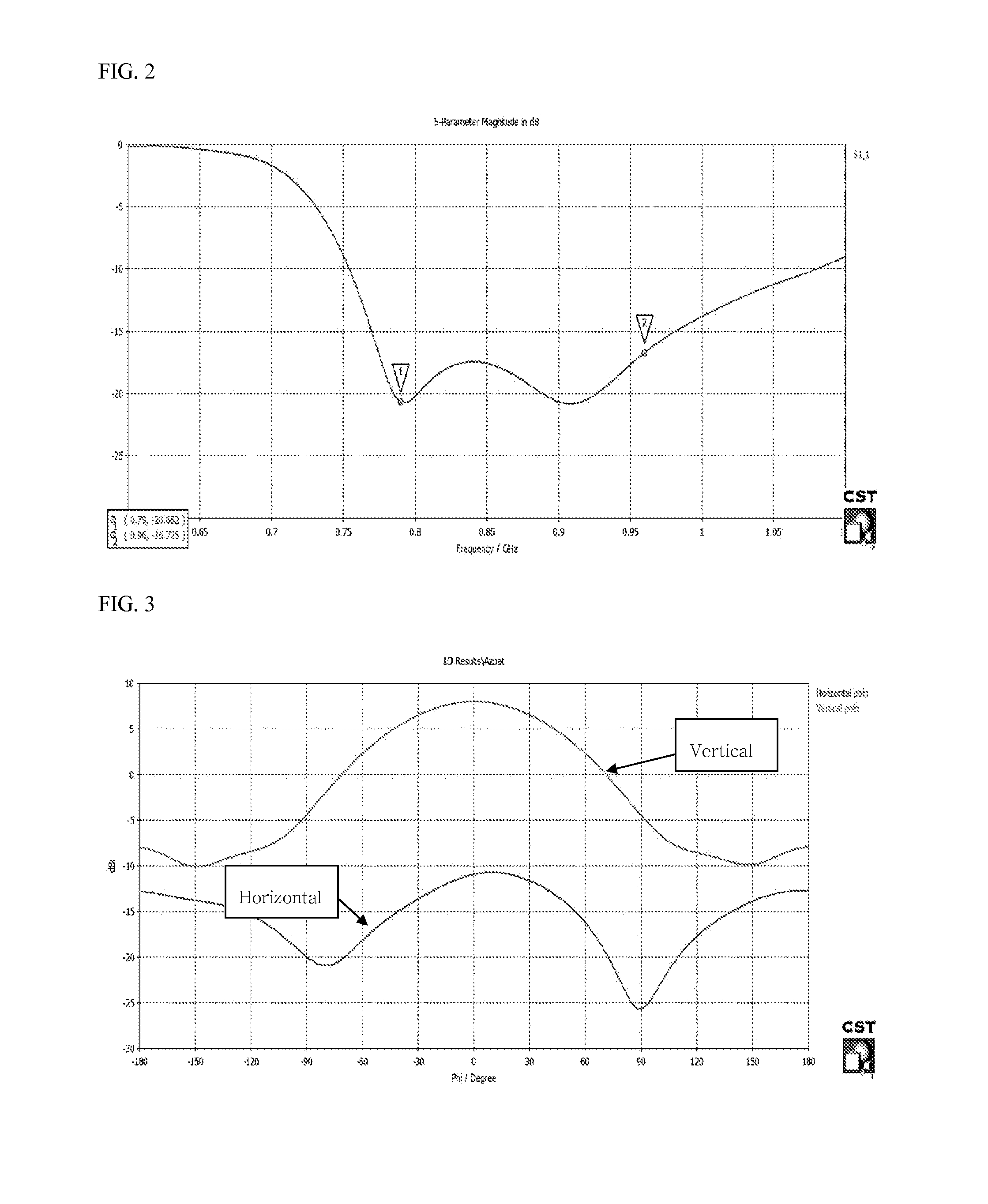 Aperture coupled radiator and antenna including the same