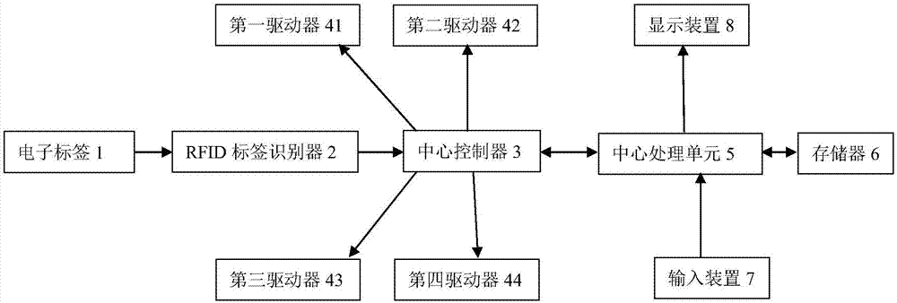 Intelligent coffee machine control system and control method based on user identification