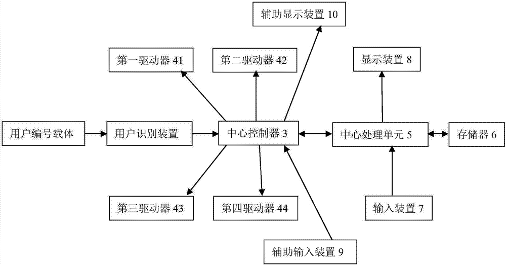 Intelligent coffee machine control system and control method based on user identification