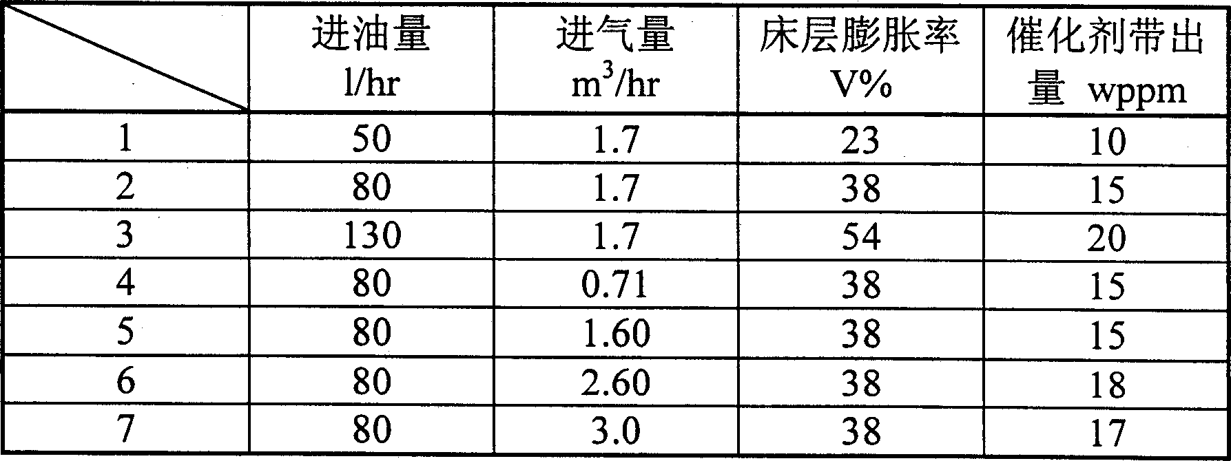 Boiling bed reactor