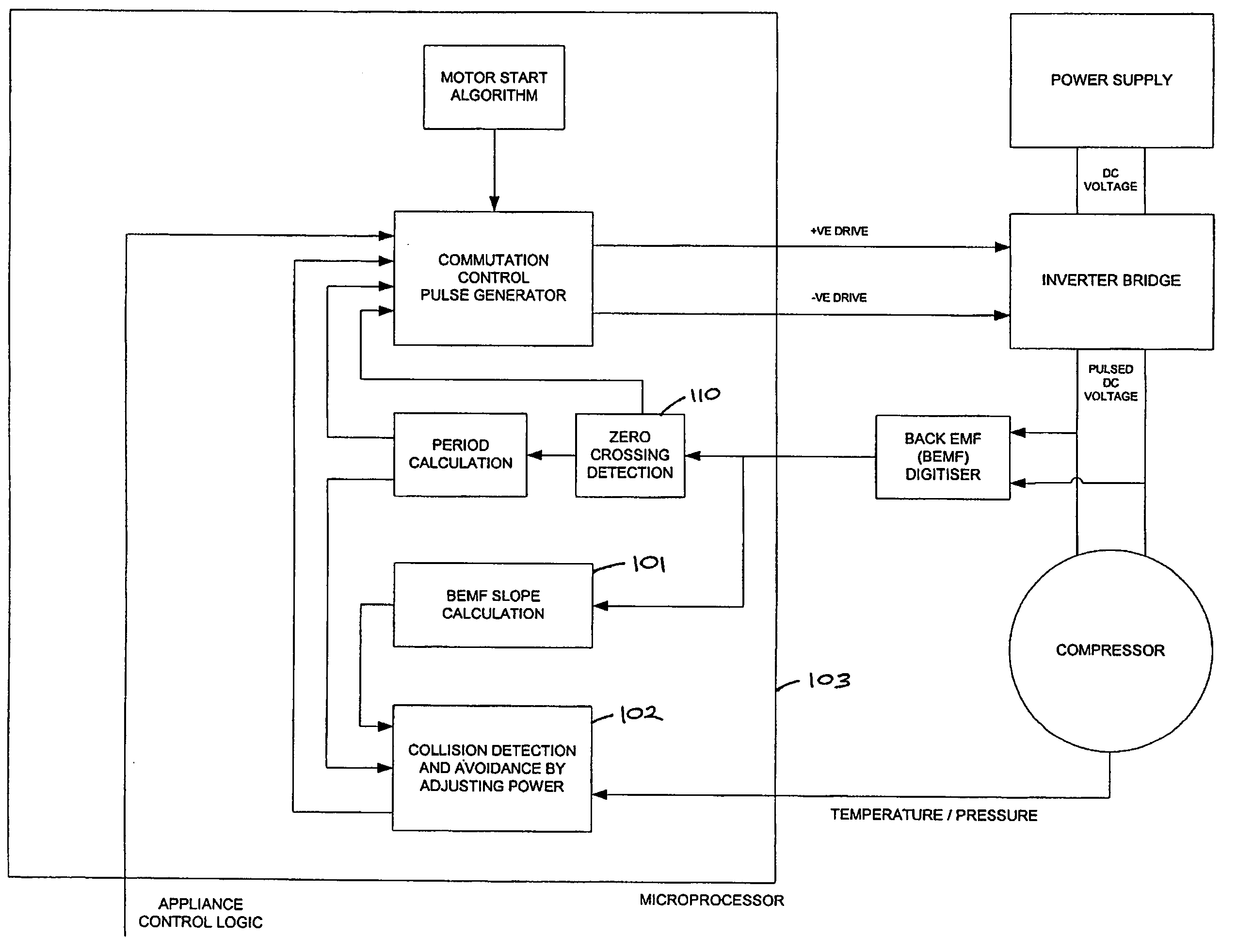 Linear compressor controller