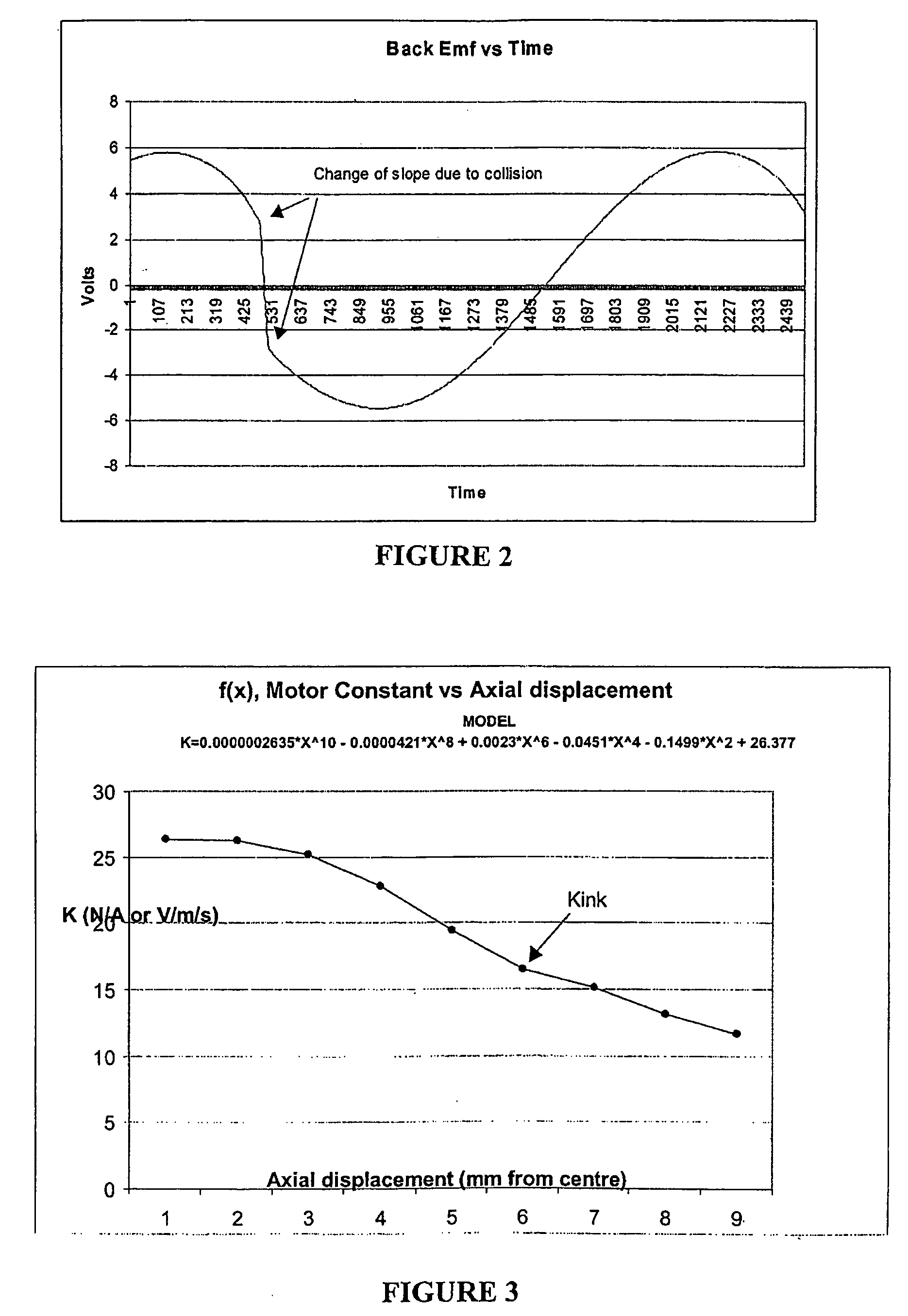 Linear compressor controller