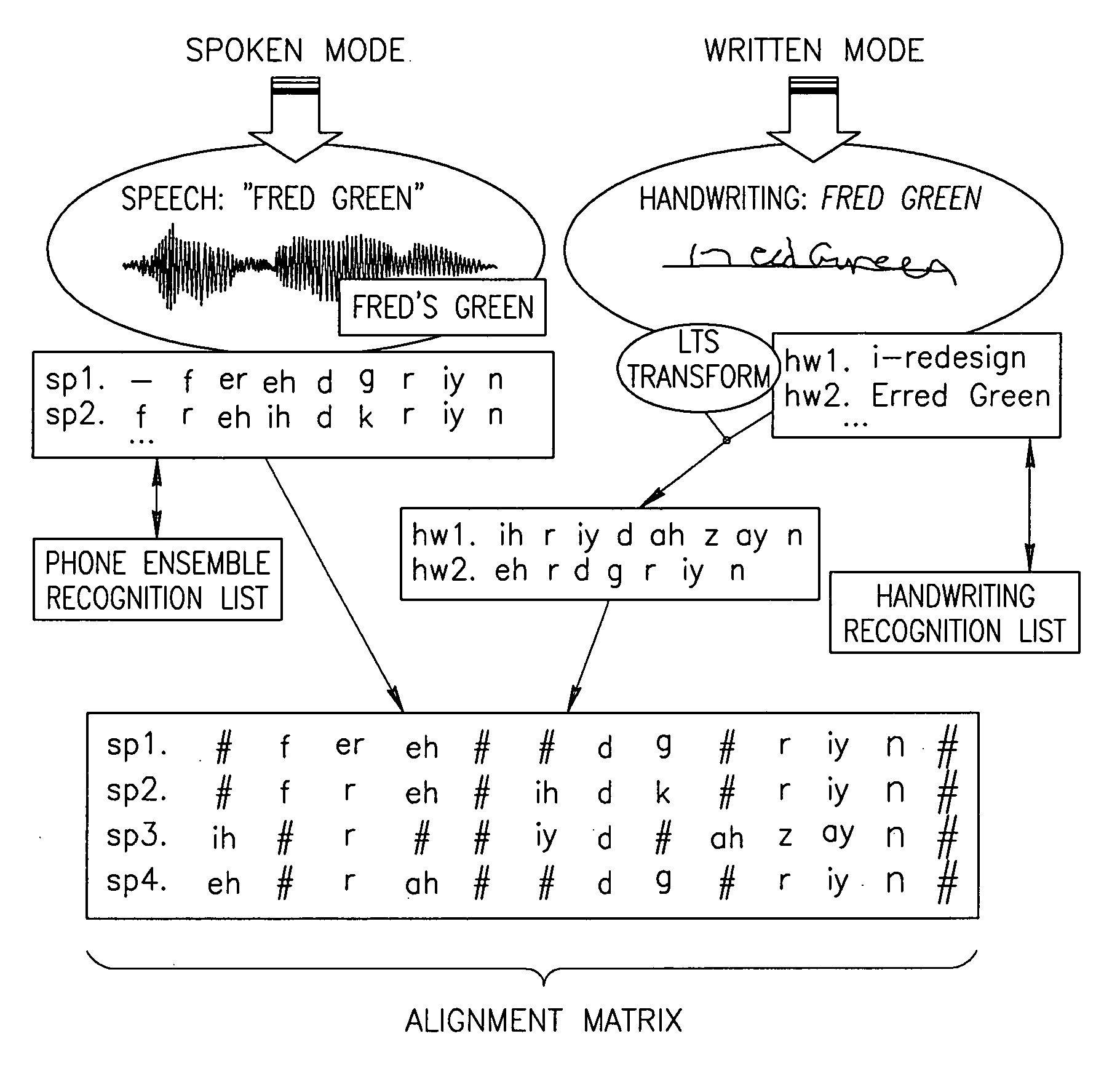 Systems and methods for implicitly interpreting semantically redundant communication modes