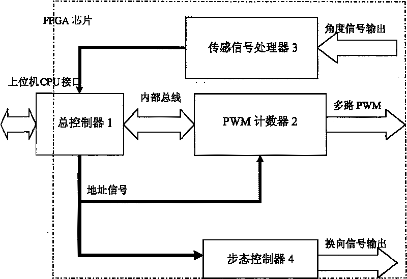 Multi-motor control system of walking robot