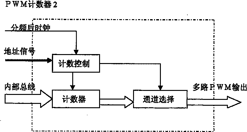 Multi-motor control system of walking robot