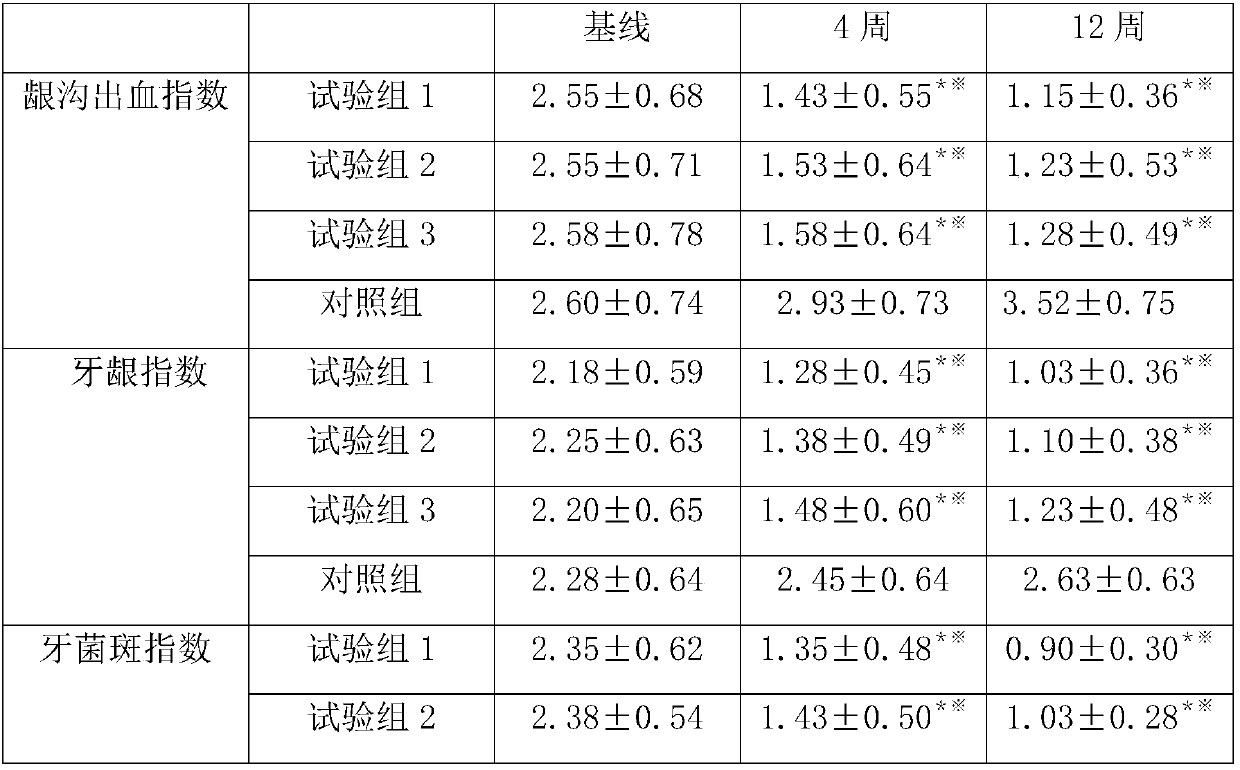 Oral spray product as well as preparation method and application thereof