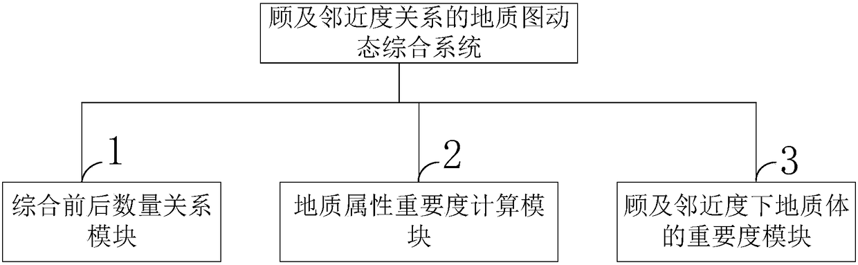 Geological map dynamic synthesis method and system considering proximity relationship