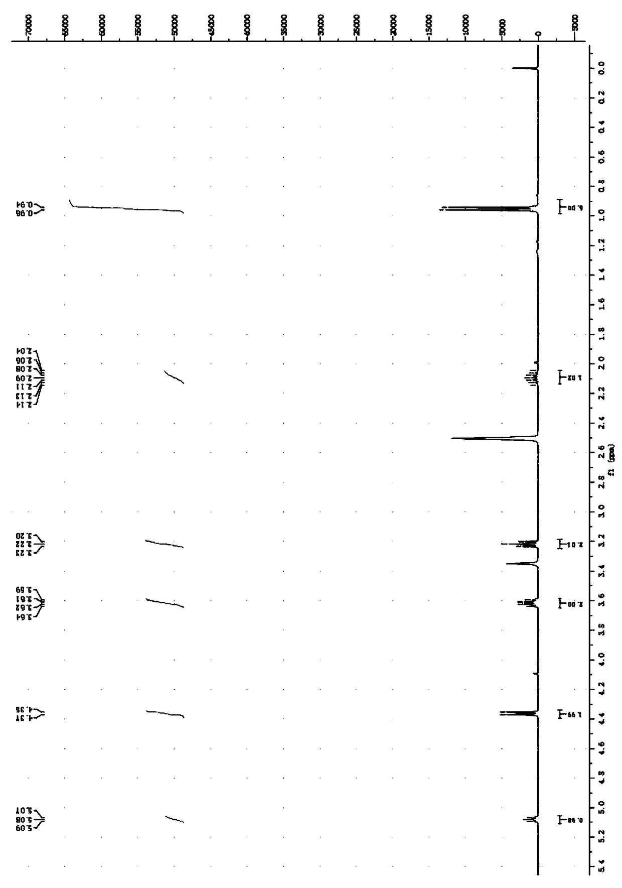 O-alkyl-S-hydroxyalkyl-xanthate collecting agent, and preparation and application thereof