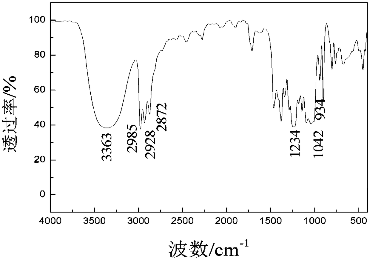 O-alkyl-S-hydroxyalkyl-xanthate collecting agent, and preparation and application thereof