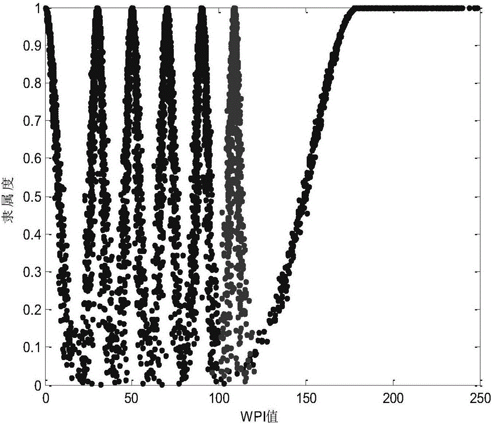 Comprehensive evaluation method of water quality based on water pollution index method and cloud models