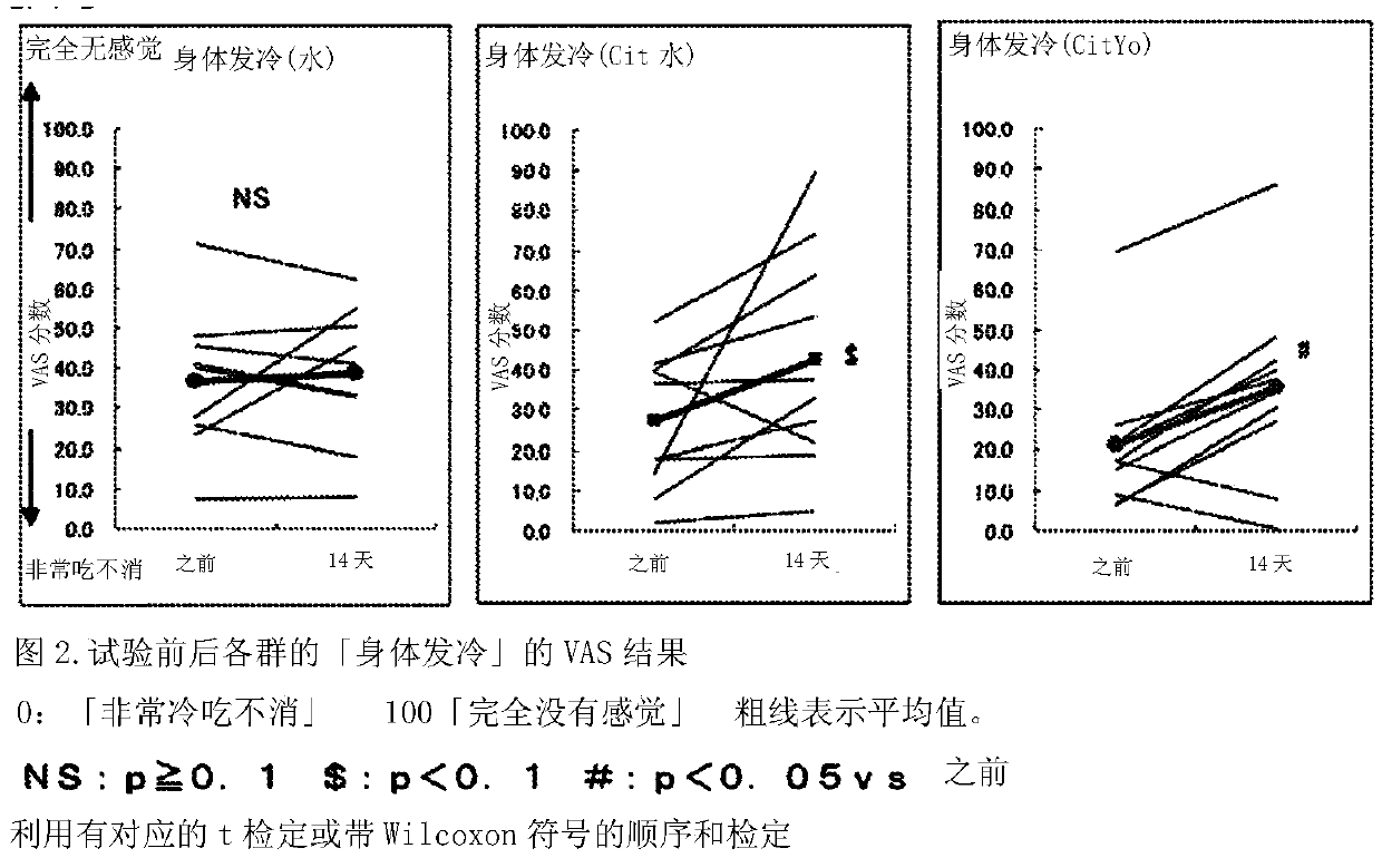 Citrulline-containing fermented milk and method for producing same