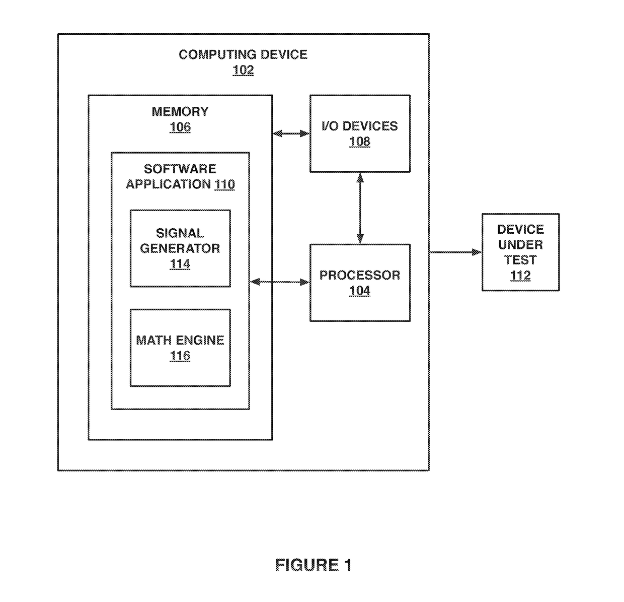 Technique for determining nonlinear order-separated responses of nonlinear systems including linear response at system typical input levels