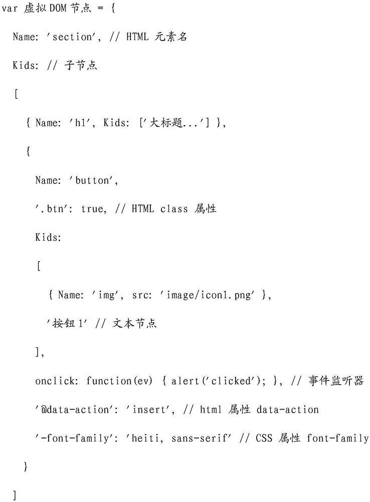 Method for rendering and incrementally updating webpages