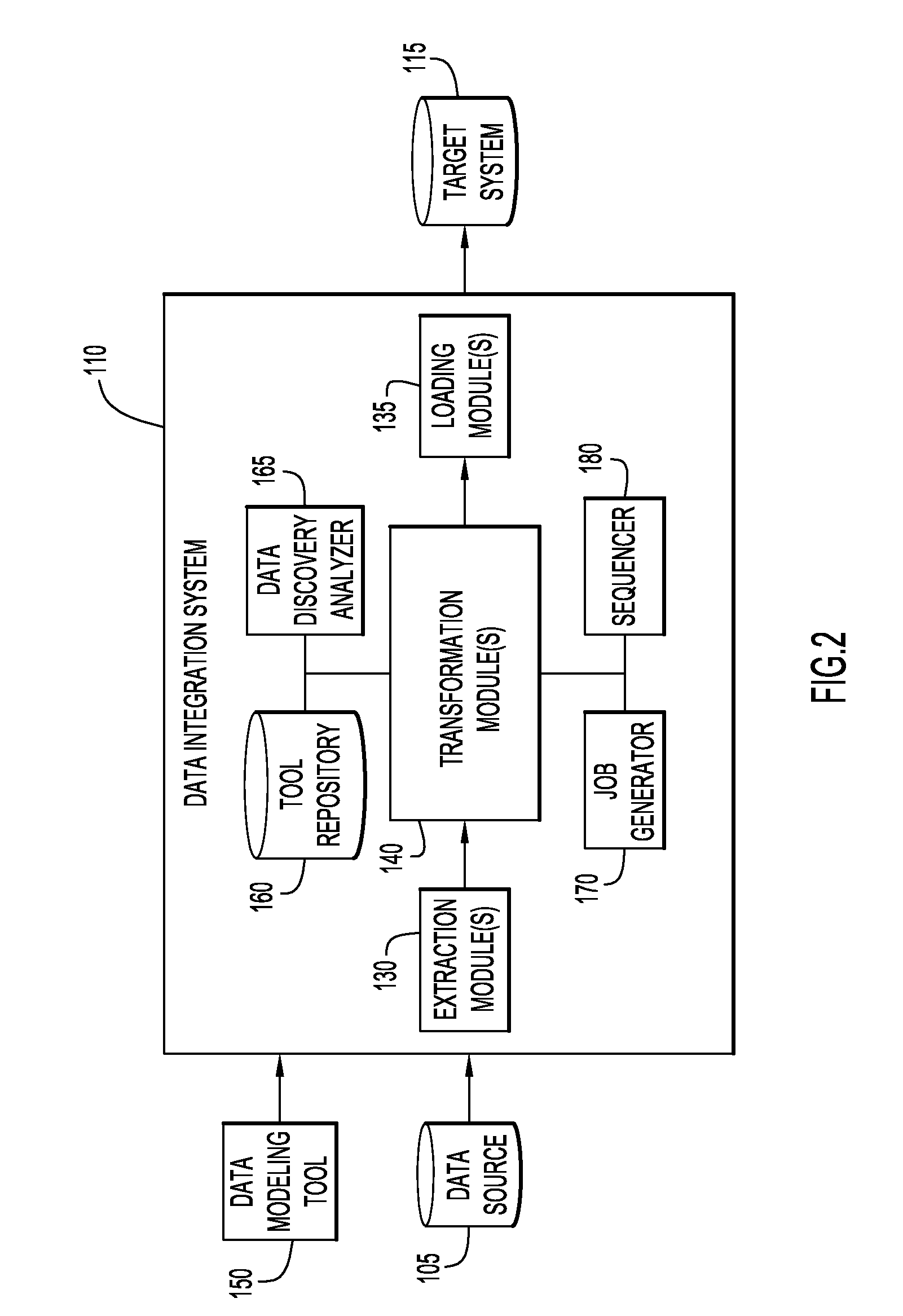 Star and snowflake schemas in extract, transform, load processes