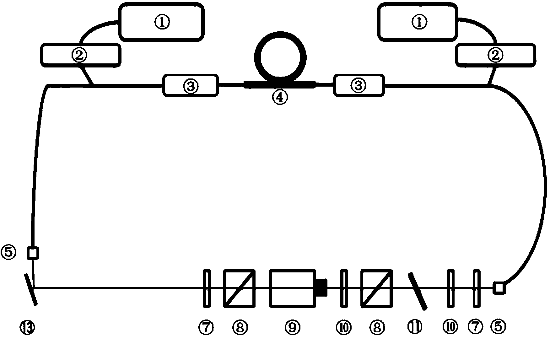 Femtosecond laser device based on single cladding neodymium optical fibers and ring cavity and manufacturing method