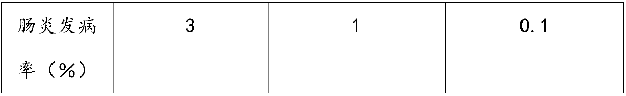 Prevention and treatment combined absorbable grass carp feed and preparation method thereof