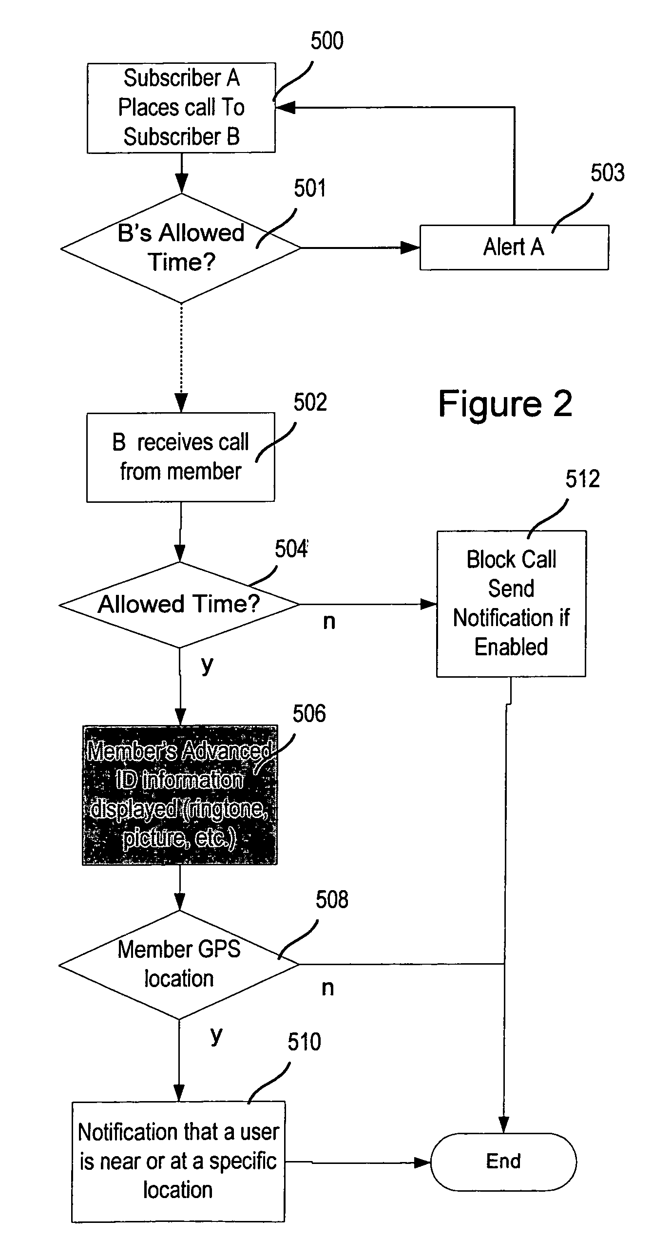 Advanced contact identification system