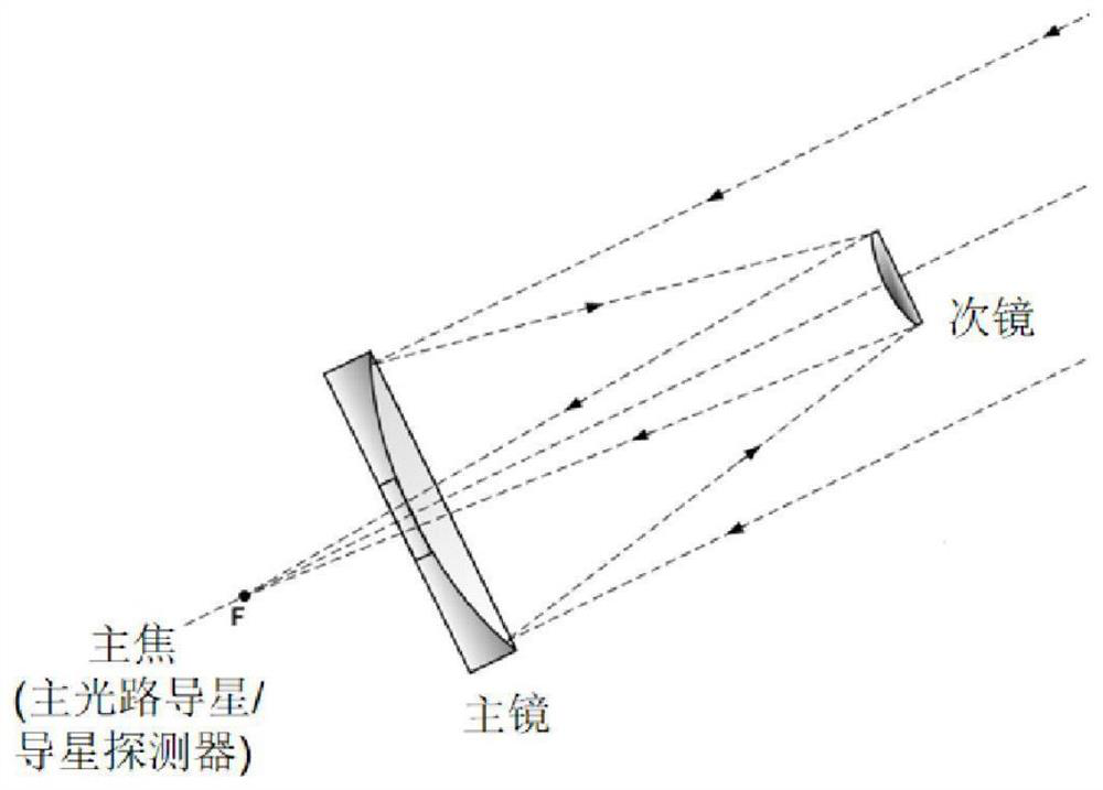 Telescope main light path guide star device and guide star offset calculation method